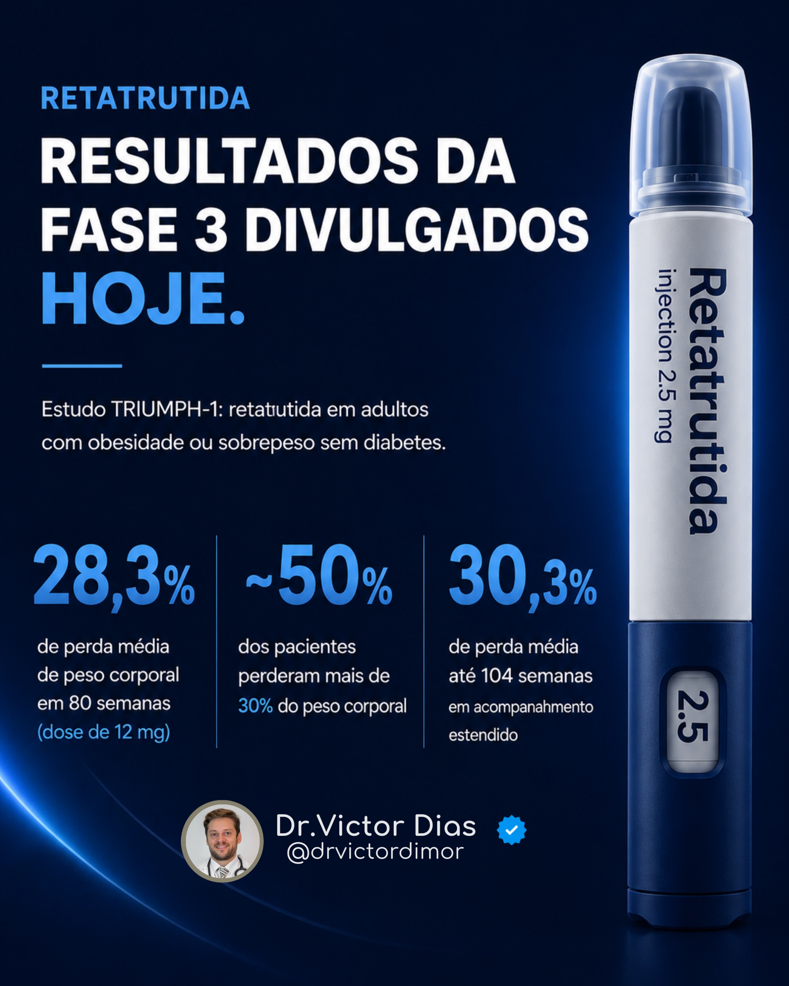 A publicação da fase 3 da #retatrutida pela Lilly provavelmente marca mais um ponto de mudança importante na história do tratamento da #obesidade. Após analisar os dados do estudo, fica claro que não estamos falando apenas de “mais uma medicação para emagrecer”.

Tive acesso aos dados: Os pacientes apresentaram perda média de aproximadamente 28% do peso corporal após 80 semanas de acompanhamento, com uma parcela relevante ultrapassando 30% de redução ponderal. Até poucos anos atrás, resultados dessa magnitude eram observados praticamente apenas em cirurgia bariátrica.

O ponto mais interessante do estudo talvez não seja apenas o percentual de emagrecimento, mas o mecanismo fisiológico envolvido. Diferente da tirzepatida, presente no M0unjar0, que atua principalmente como agonista duplo de GLP-1 e GIP, a retatrutida adiciona um terceiro alvo metabólico: o receptor de glucagon. Isso muda bastante o raciocínio clínico!!!

Enquanto o GLP-1 atua reduzindo fome e melhorando saciedade, e o GIP participa da modulação metabólica e sensibilidade energética, o agonismo do glucagon parece aumentar gasto energético e favorecer maior oxidação de gordura corporal. Em outras palavras, o tratamento deixa de atuar apenas diminuindo ingestão alimentar e passa também a aumentar o consumo energético do organismo.

Outro dado relevante foi a melhora importante em marcadores cardiometabólicos, incluindo redução de circunferência abdominal, triglicerídeos, pressão arterial e inflamação sistêmica de baixo grau. Isso reforça um conceito que venho discutindo há algum tempo: obesidade não pode mais ser interpretada apenas como excesso de peso. Existe uma desregulação neuroendócrina complexa envolvendo hipotálamo, resistência insulínica, #inflamação metabólica e vias cerebrais de recompensa.

Dr. Victor Dias - CRM: 174268